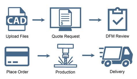 online quoting for cnc manufacturers|instant online cnc quote china.